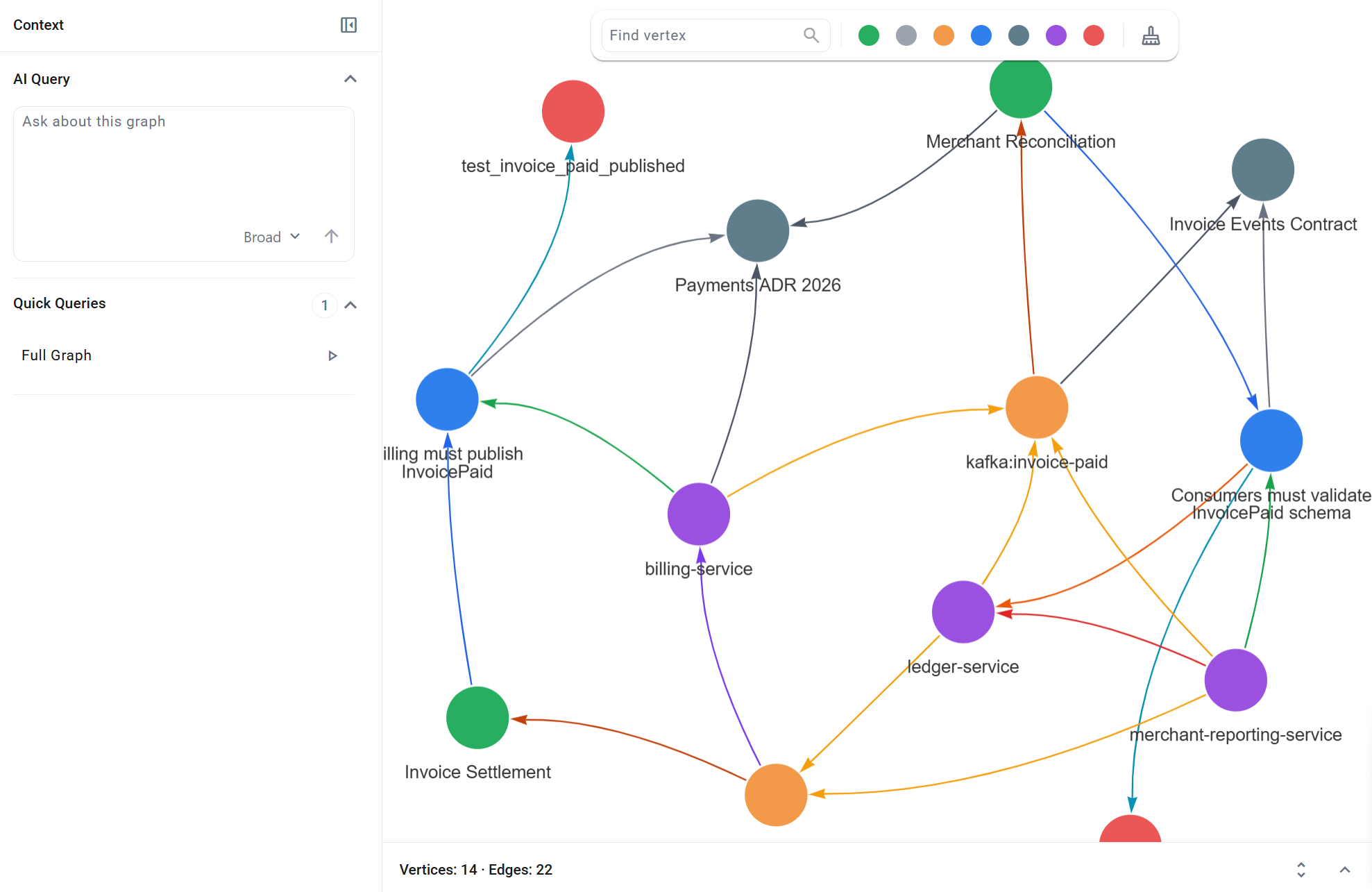 Tracelix context graph interface